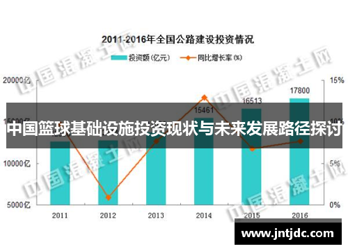 中国篮球基础设施投资现状与未来发展路径探讨