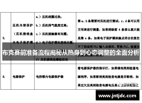 布克赛前准备流程揭秘从热身到心态调整的全面分析