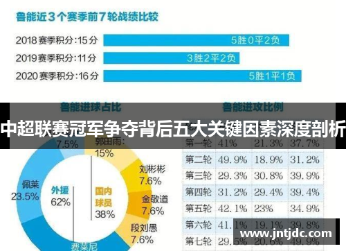 中超联赛冠军争夺背后五大关键因素深度剖析