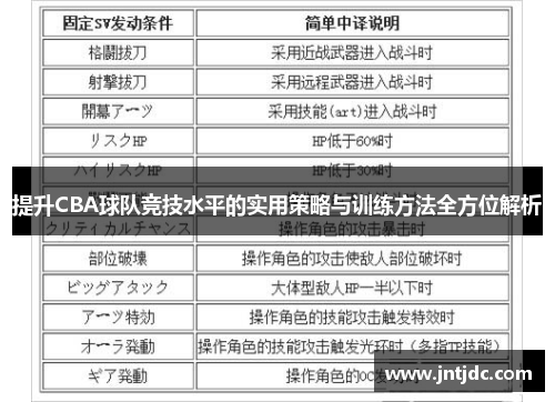 提升CBA球队竞技水平的实用策略与训练方法全方位解析
