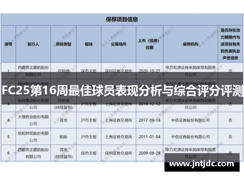 FC25第16周最佳球员表现分析与综合评分评测