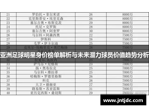 亚洲足球明星身价榜单解析与未来潜力球员价值趋势分析