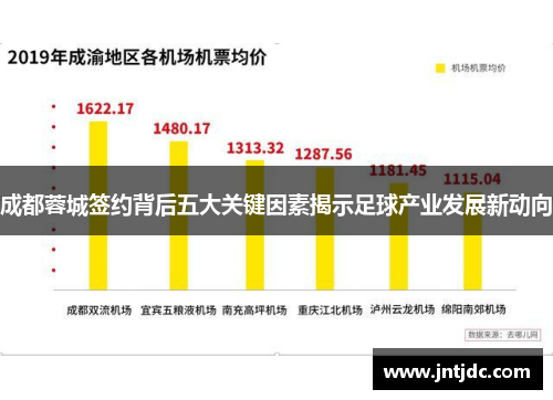 成都蓉城签约背后五大关键因素揭示足球产业发展新动向
