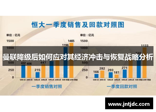 曼联降级后如何应对其经济冲击与恢复战略分析