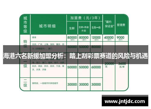 海港六名新援加盟分析：踏上刮彩票赛道的风险与机遇