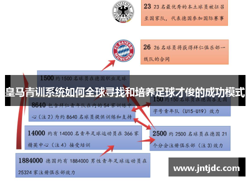 皇马青训系统如何全球寻找和培养足球才俊的成功模式