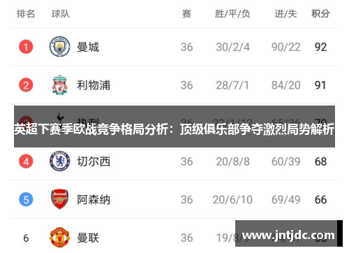 英超下赛季欧战竞争格局分析：顶级俱乐部争夺激烈局势解析