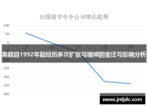 英超自1992年起经历多次扩张与缩减的变迁与影响分析