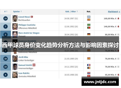 西甲球员身价变化趋势分析方法与影响因素探讨