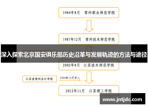 深入探索北京国安俱乐部历史沿革与发展轨迹的方法与途径